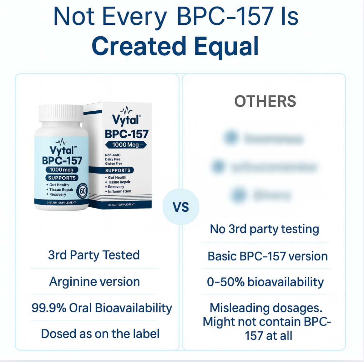Vytal's Clinical BPC-157