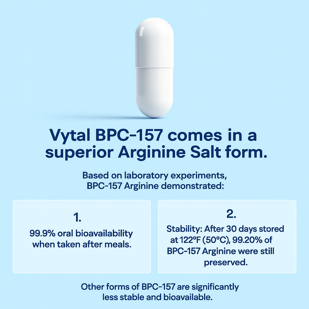 Vytal's Clinical BPC-157