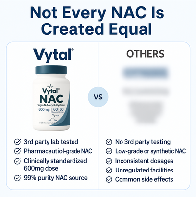 Vytal's NAC N Acetyl L Cysteine