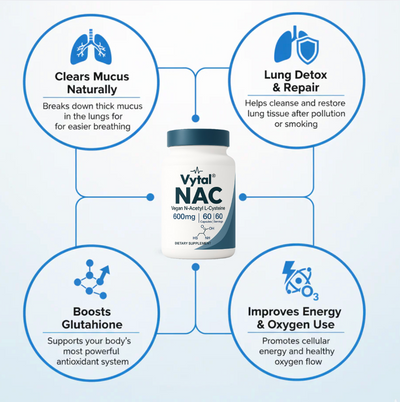Vytal's NAC N Acetyl L Cysteine