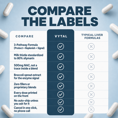 Vytal's Advanced Liver Support