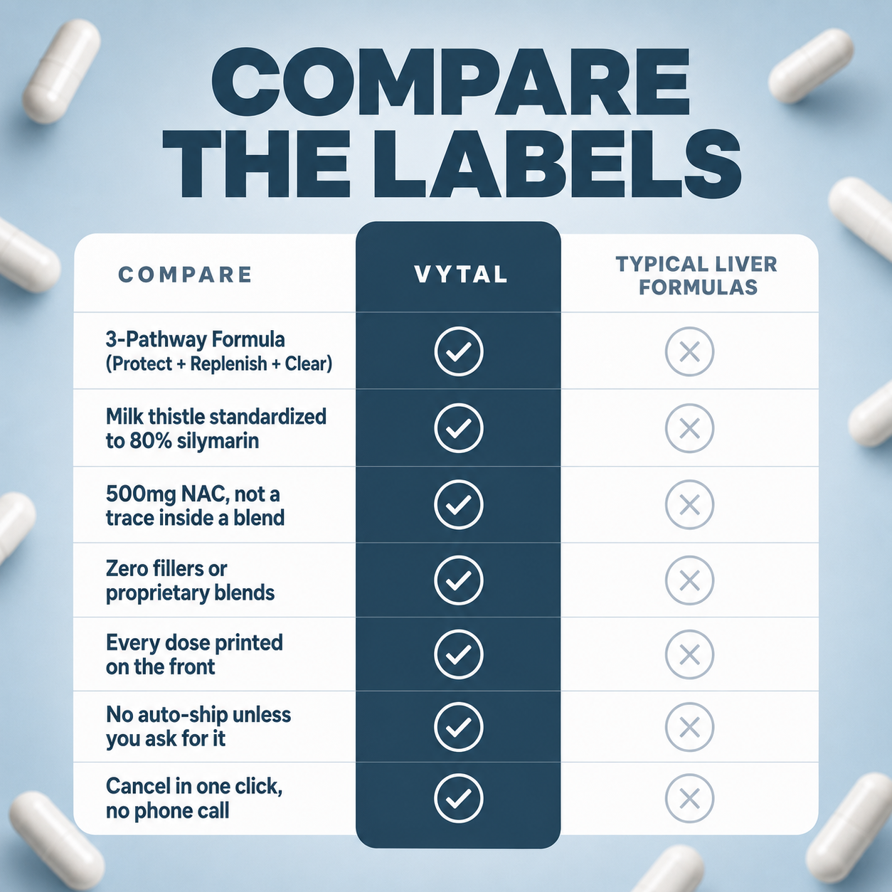 Vytal's Advanced Liver Support