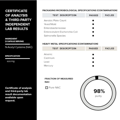 Vytal's NAC N Acetyl L Cysteine